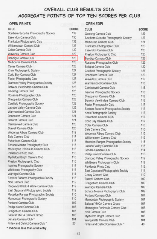 Overall Results053