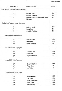 Bendigo Camera Club End of Year Results